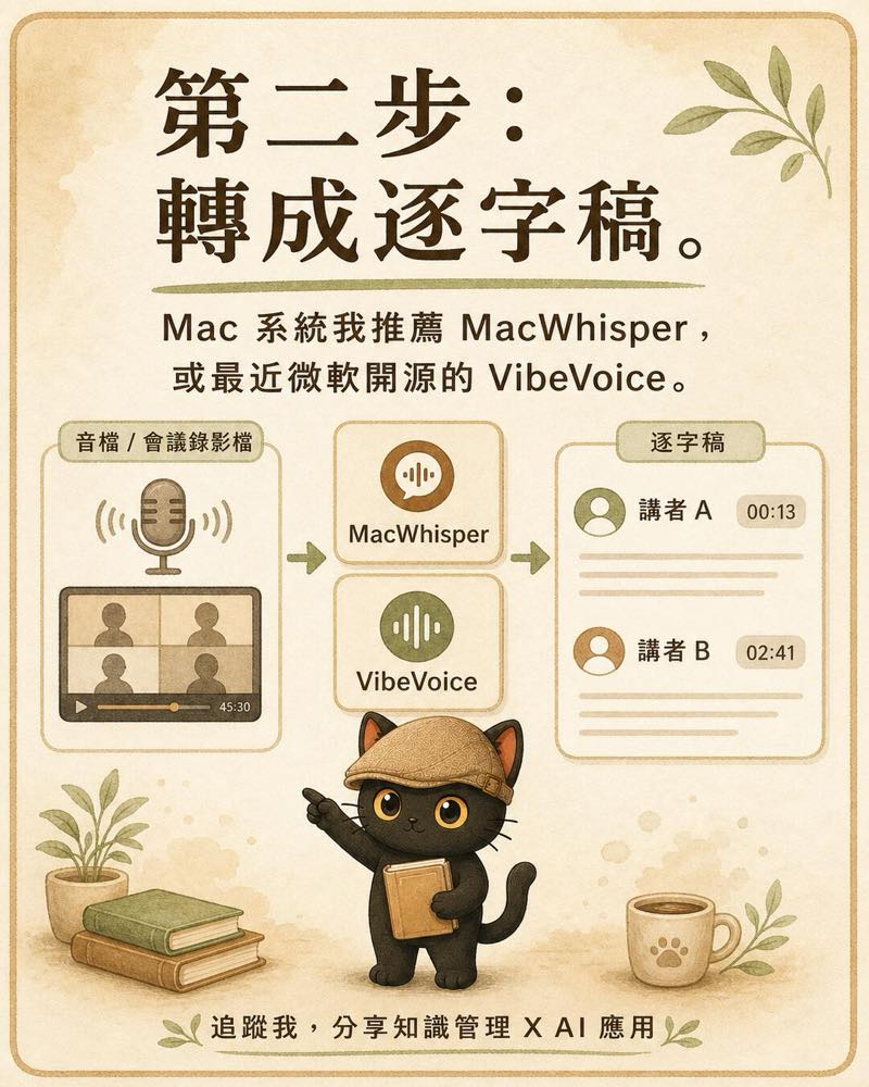 把錄音轉成標了講者與時間碼的逐字稿