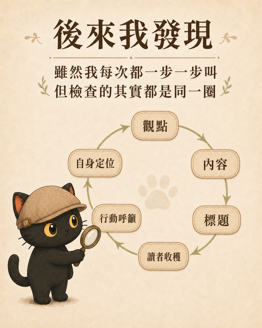 雖然每次都一步一步叫，但檢查的其實都是同一圈：觀點、內容、標題、讀者收穫、行動呼籲、自身定位